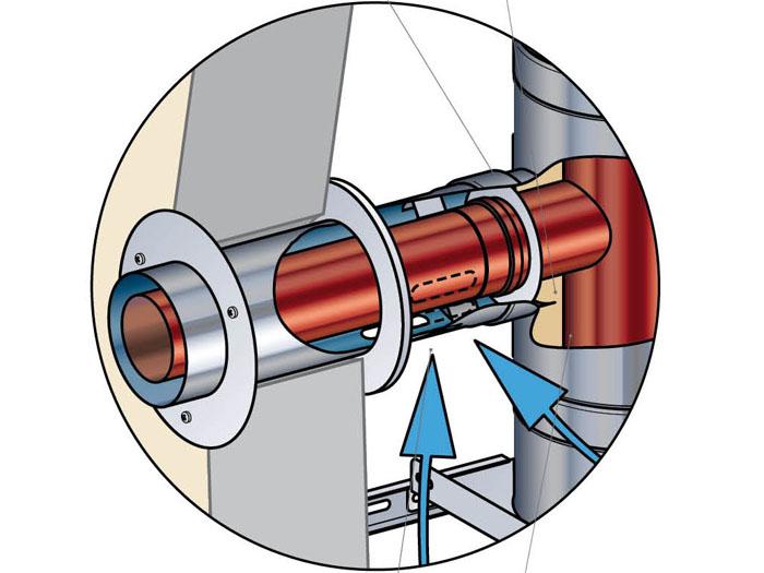 Règlement européen : quelles chaudières dans les copropriétés ?